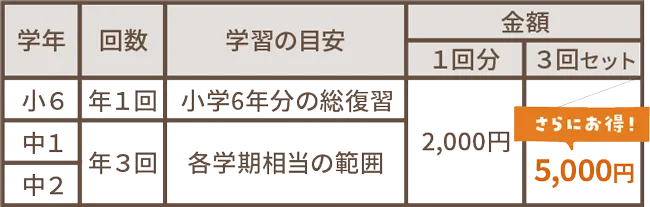 ゴーイング模試 受験料